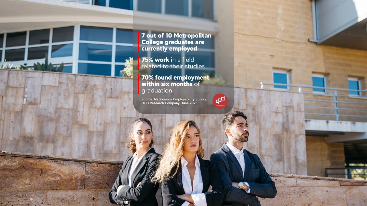 High Employability for Metropolitan College Graduates: 7 out of 10 are employed, 75% of them in a field related to their studies, while 70% secured a job within six months