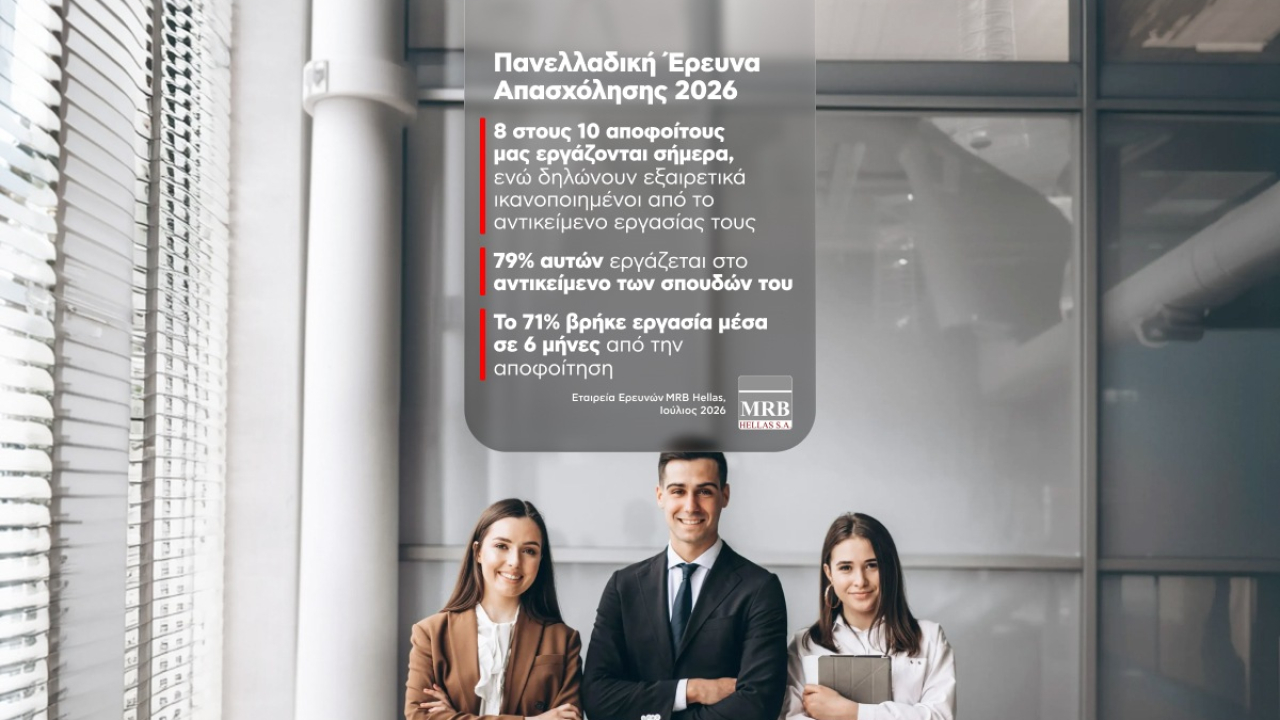 Στο 81% η απασχόληση των αποφοίτων του Μητροπολιτικού Κολλεγίου